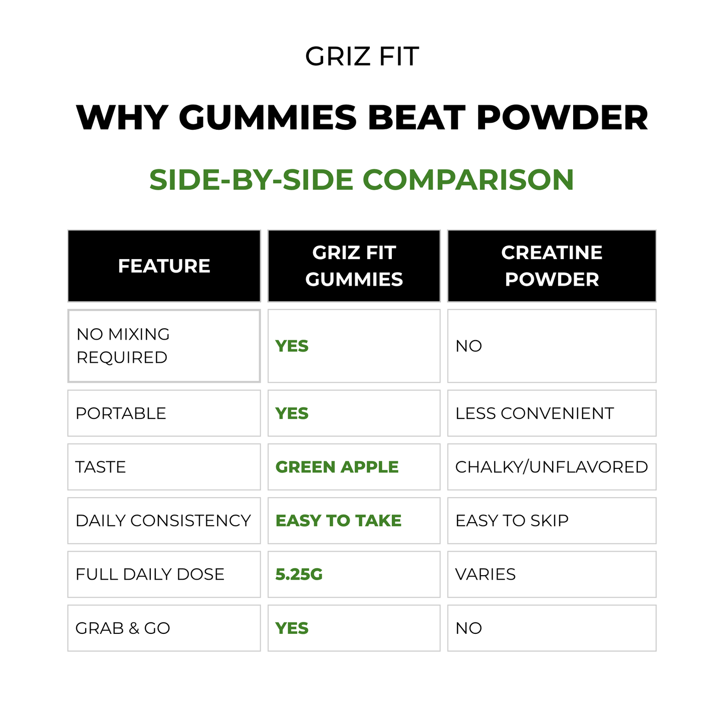 Green Apple Creatine Gummies
