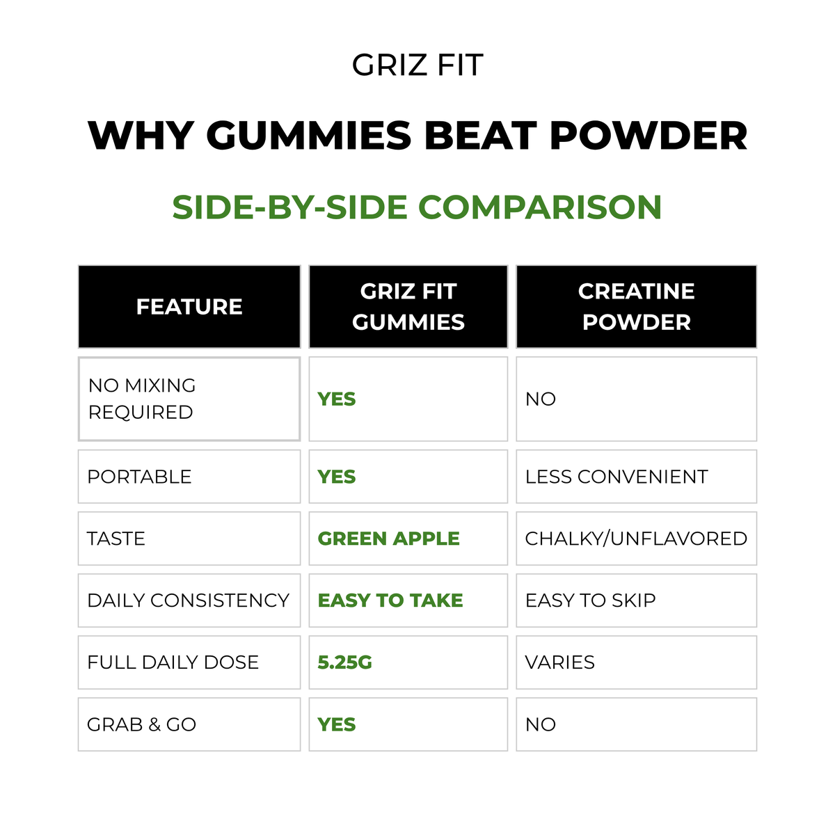 Green Apple Creatine Gummies