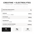 Griz Fit Creatine + Electrolyte Powder infographic showing electrolyte matrix and key ingredients