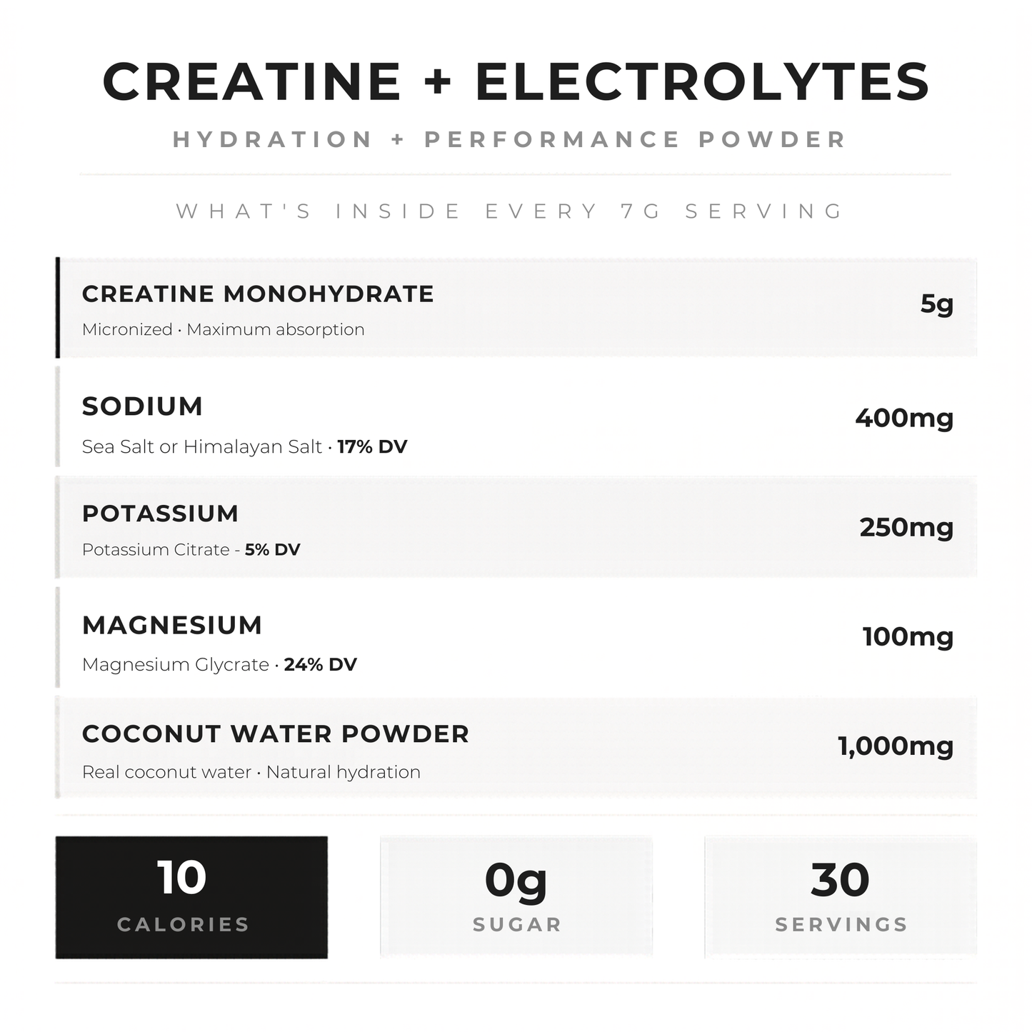 Griz Fit Creatine + Electrolyte Powder infographic showing electrolyte matrix and key ingredients