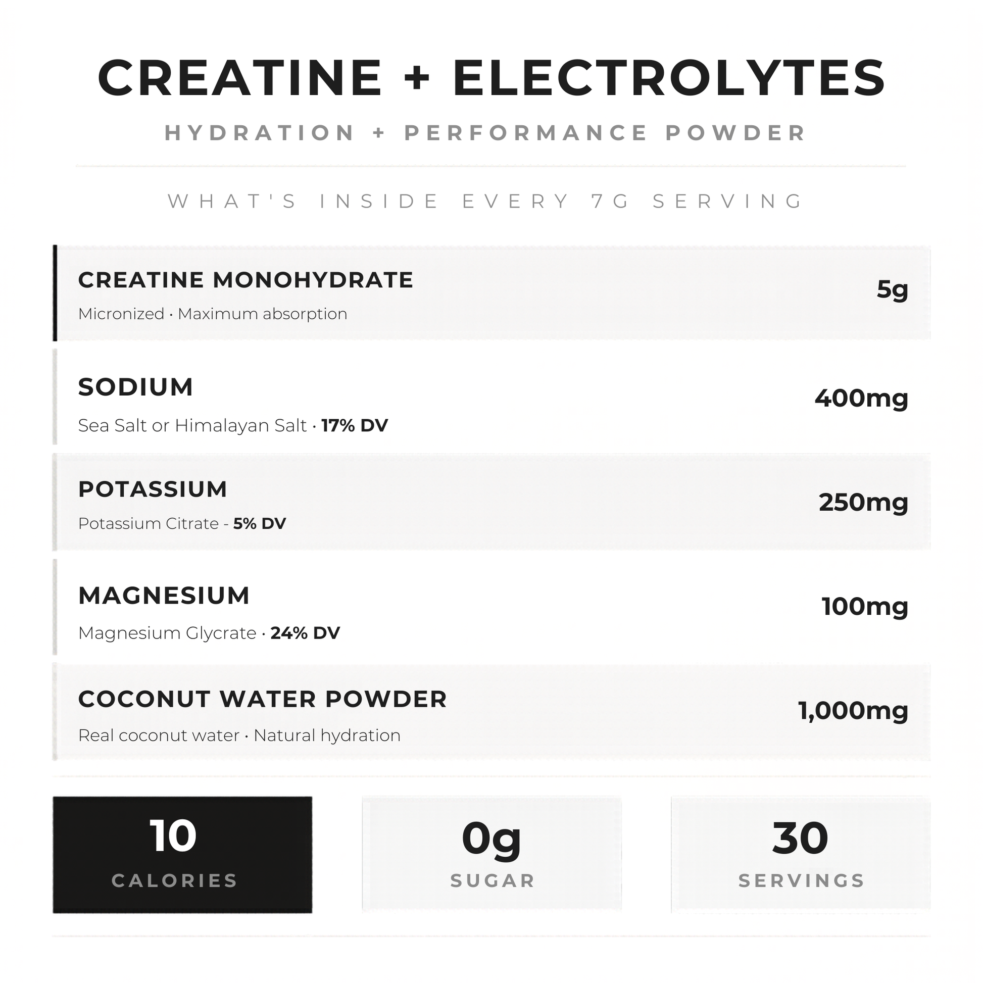 Griz Fit Creatine + Electrolyte Powder infographic showing electrolyte matrix and key ingredients