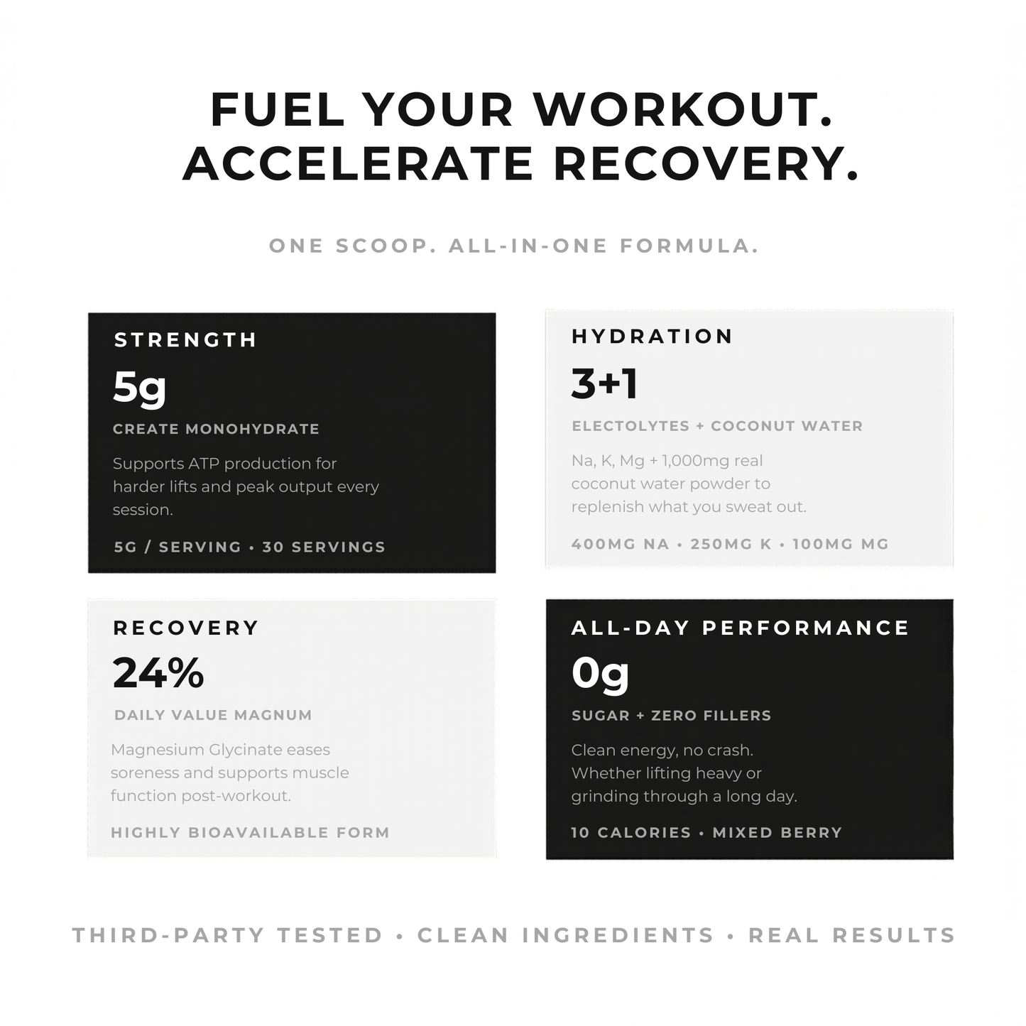 Griz Fit Creatine + Electrolyte Powder nutrition callout — zero sugar, 10 calories, third-party tested