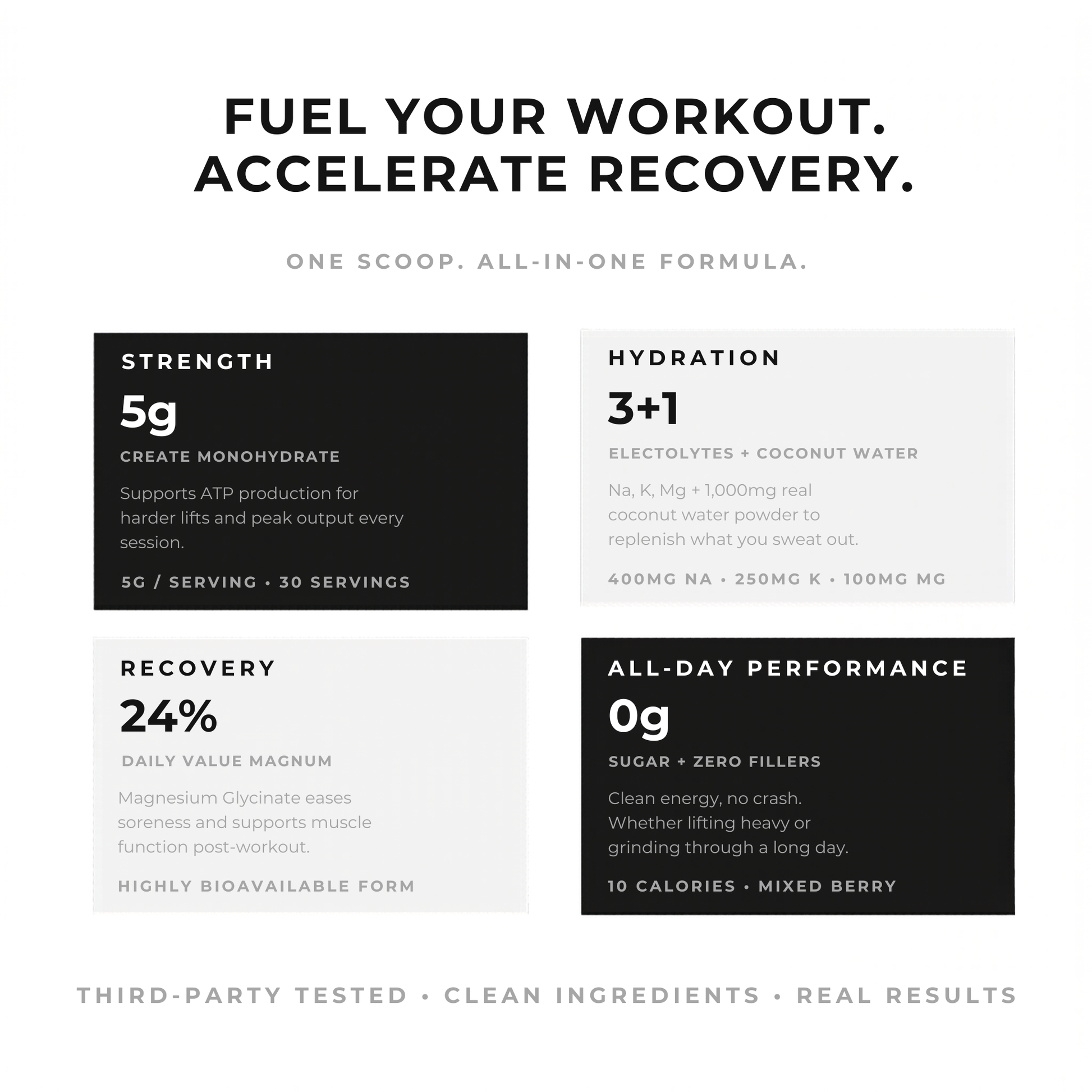 Griz Fit Creatine + Electrolyte Powder nutrition callout — zero sugar, 10 calories, third-party tested